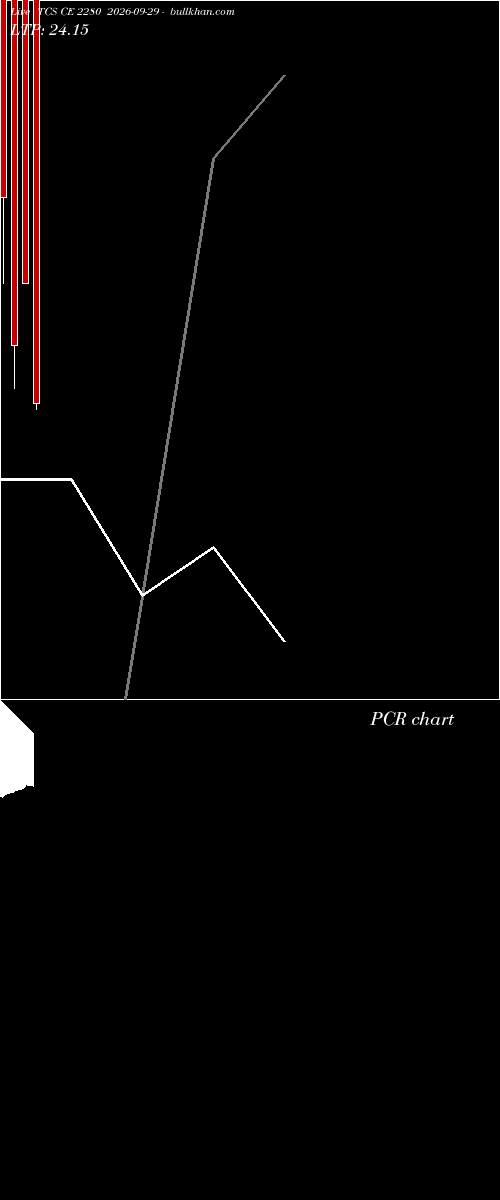  option chart TCS CE 2280 2026-09-29 