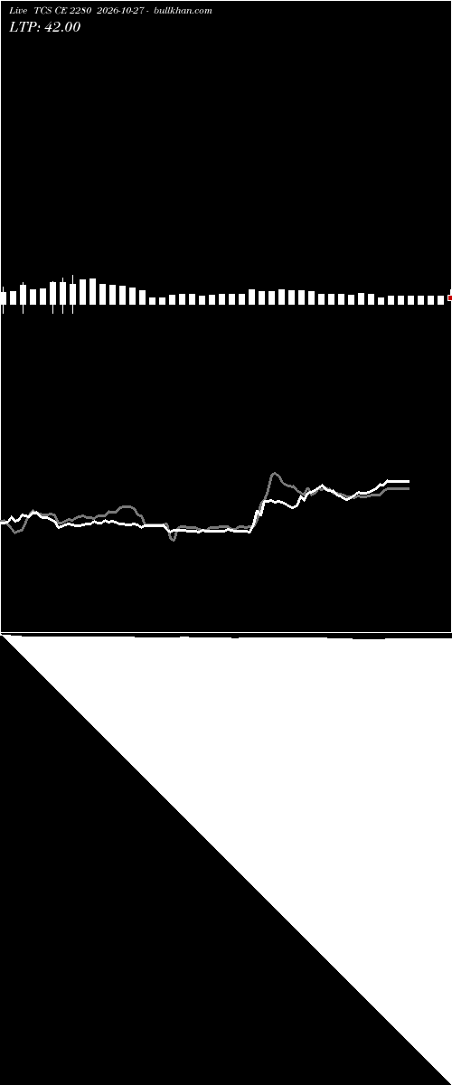  option chart TCS CE 2280 2026-10-27 