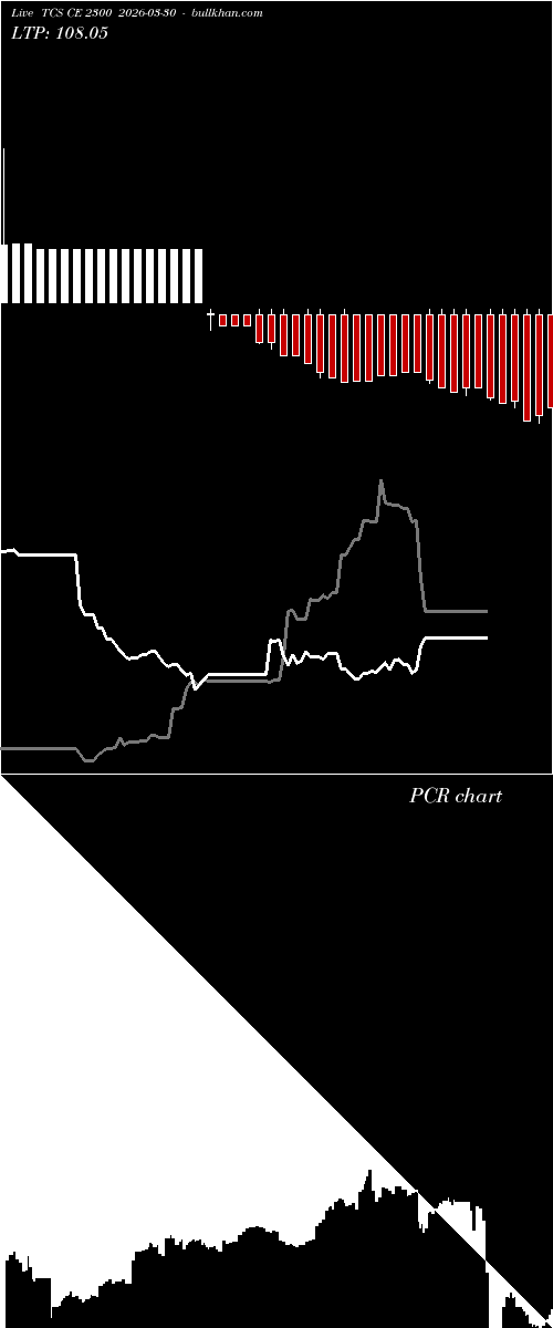  option chart TCS CE 2300 2026-03-30 