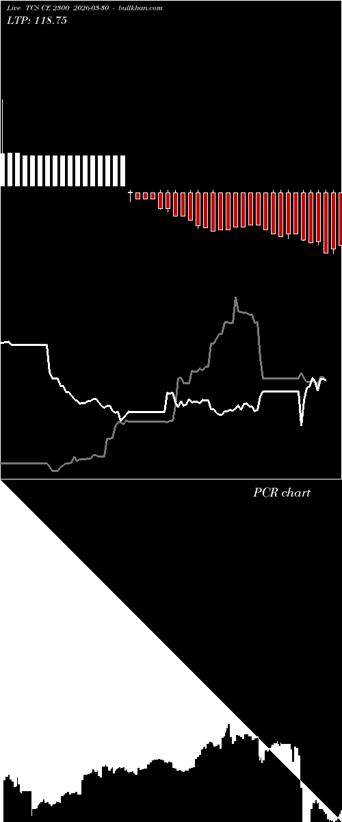  option chart TCS CE 2300 2026-03-30 