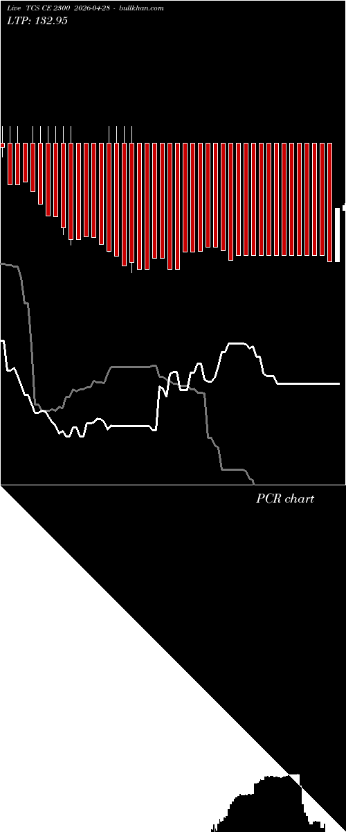  option chart TCS CE 2300 2026-04-28 
