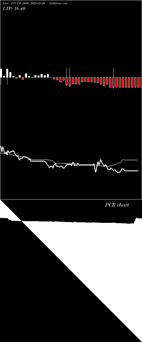  option chart TCS CE 2300 2026-05-26 