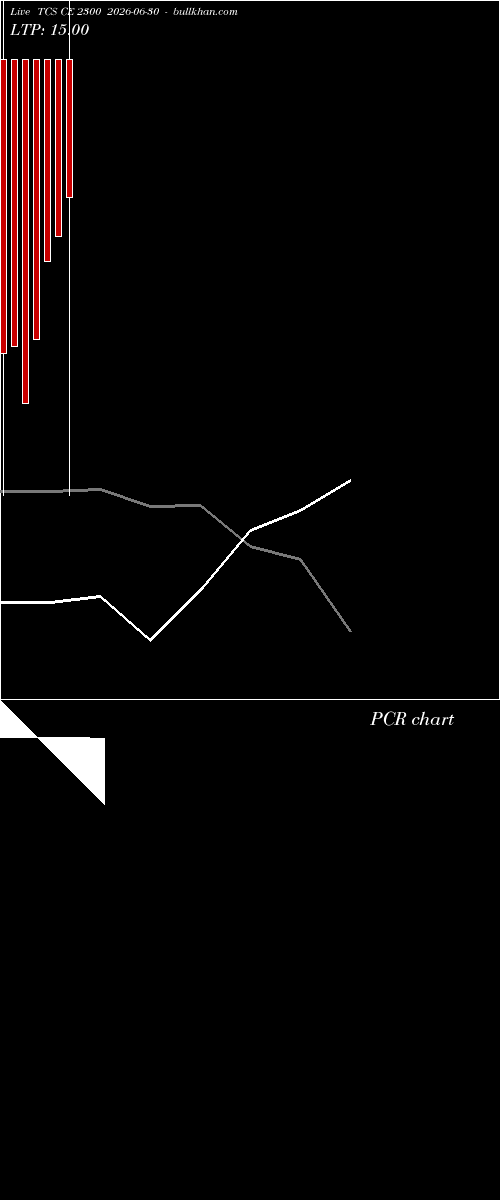  option chart TCS CE 2300 2026-06-30 