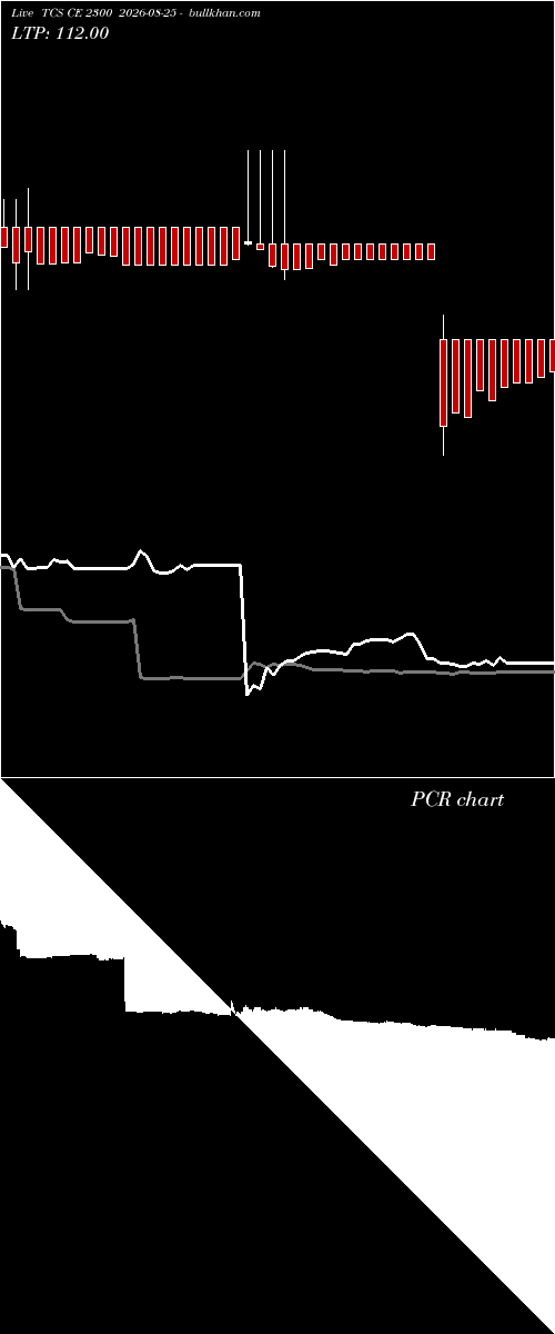  option chart TCS CE 2300 2026-08-25 