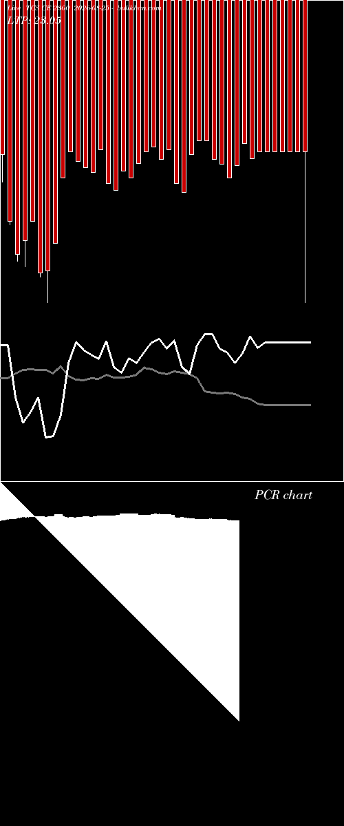  option chart TCS CE 2300 2026-08-25 