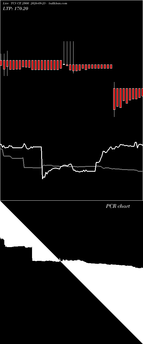  option chart TCS CE 2300 2026-08-25 