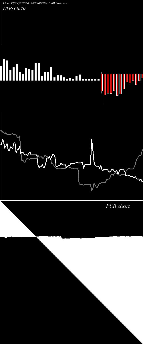 option chart TCS CE 2300 2026-09-29 
