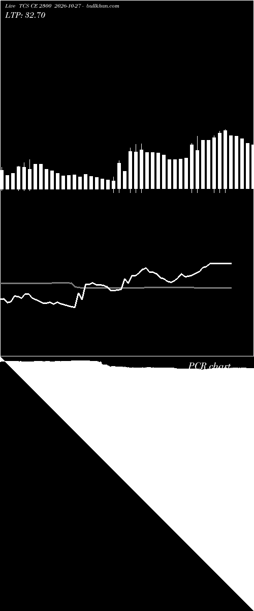  option chart TCS CE 2300 2026-10-27 