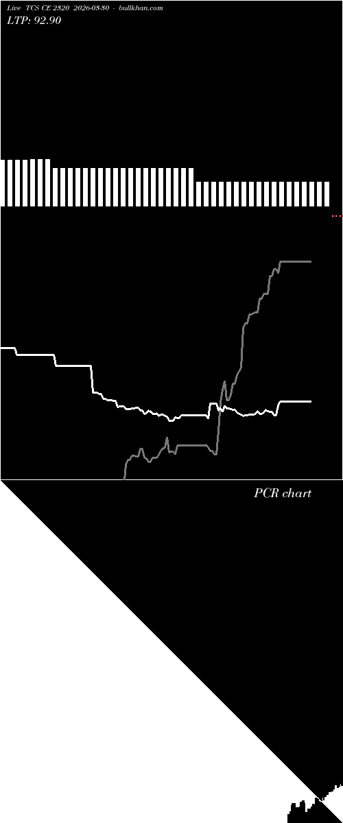  option chart TCS CE 2320 2026-03-30 