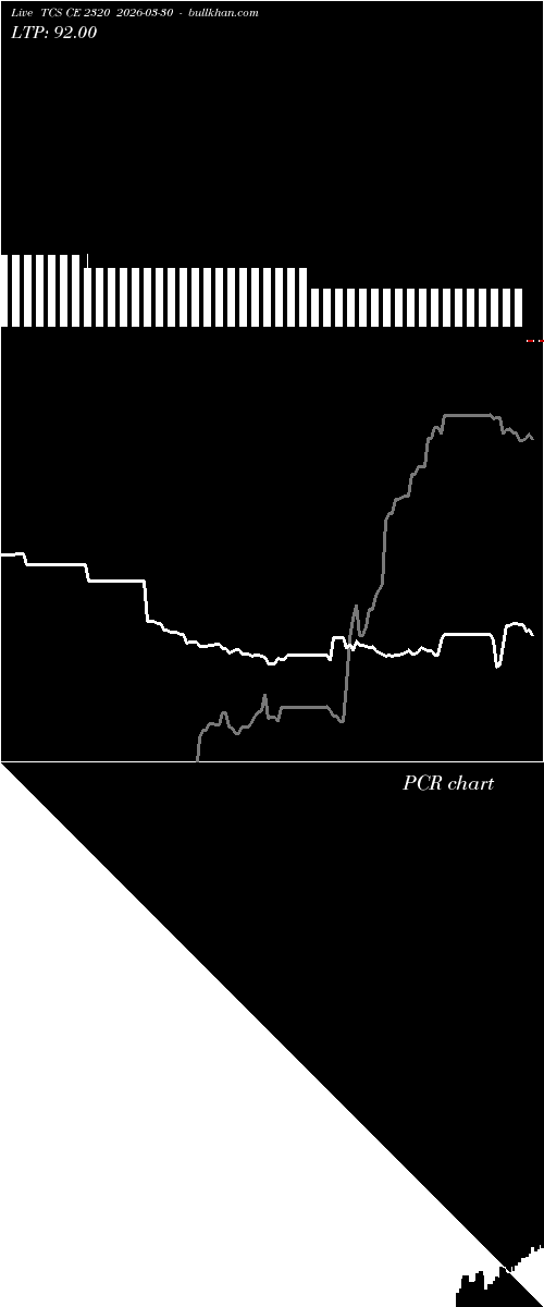  option chart TCS CE 2320 2026-03-30 