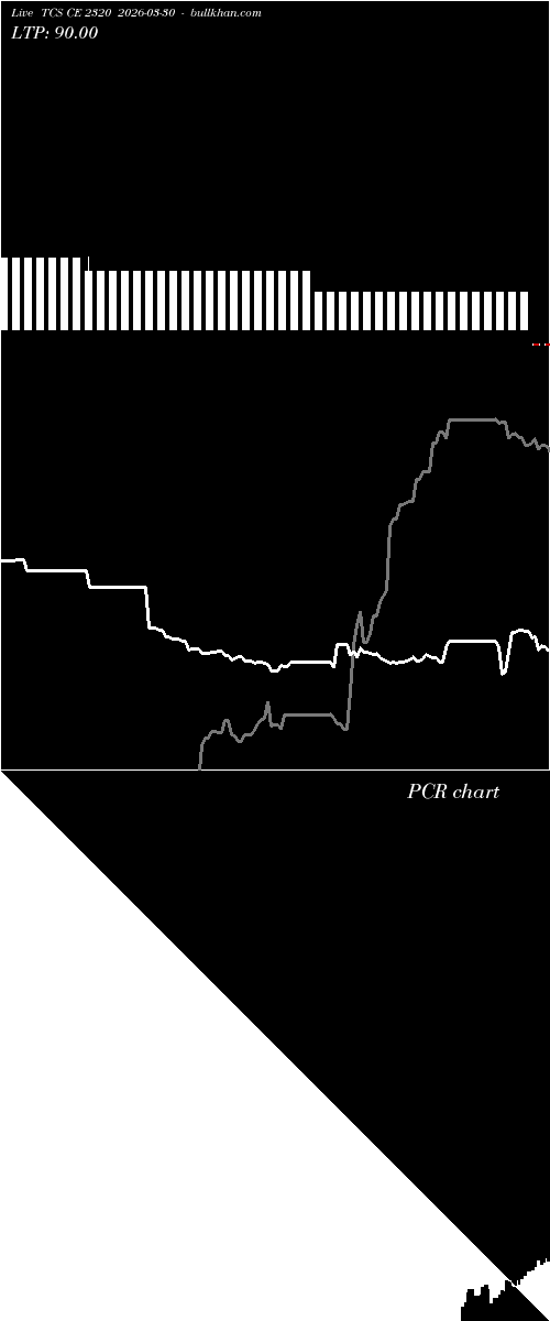  option chart TCS CE 2320 2026-03-30 