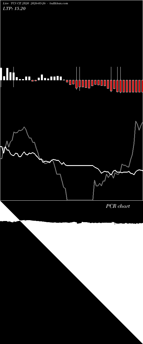  option chart TCS CE 2320 2026-05-26 