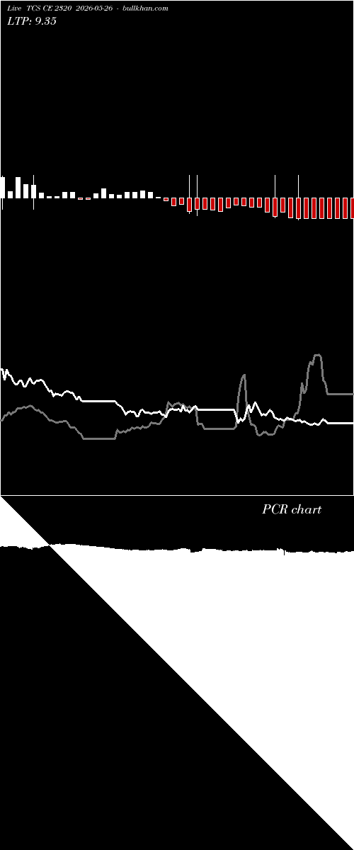  option chart TCS CE 2320 2026-05-26 