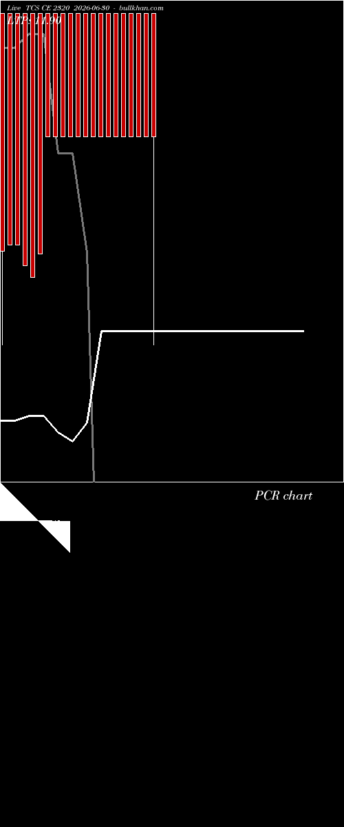 option chart TCS CE 2320 2026-06-30 