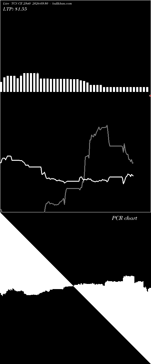  option chart TCS CE 2340 2026-03-30 