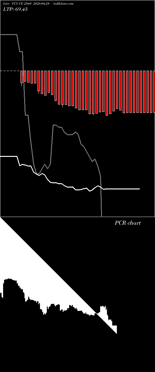  option chart TCS CE 2340 2026-04-28 