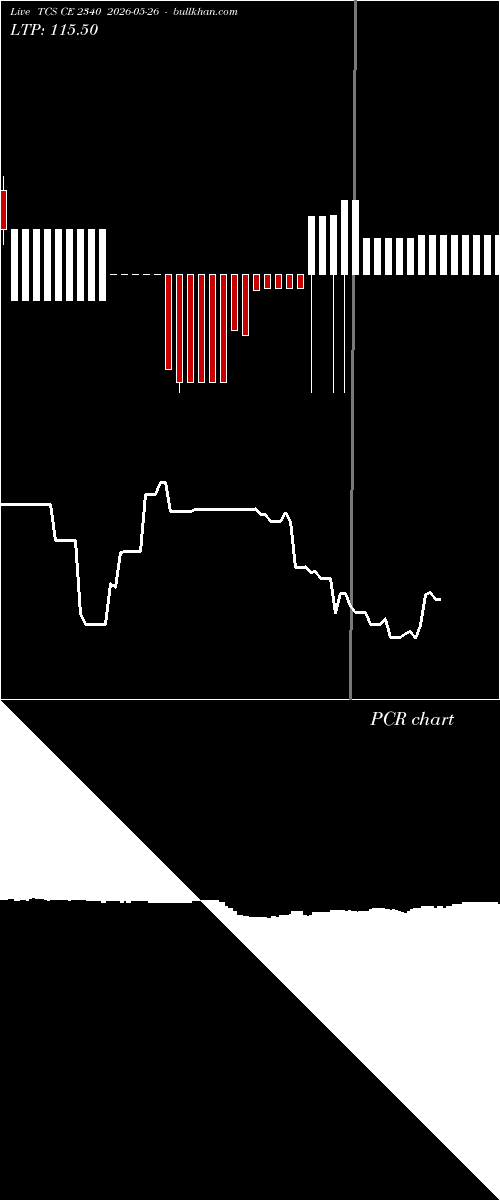  option chart TCS CE 2340 2026-05-26 