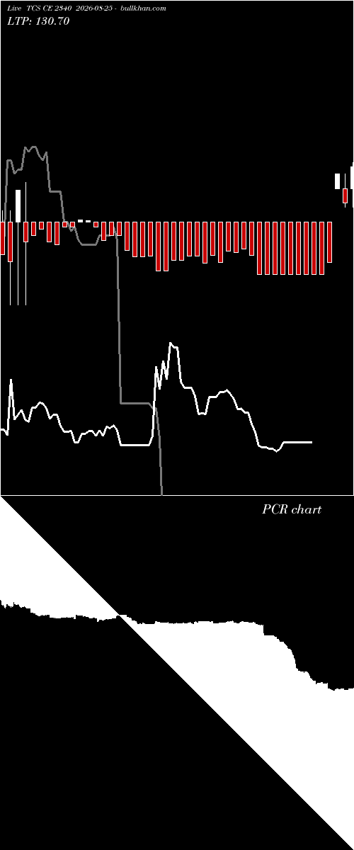  option chart TCS CE 2340 2026-08-25 