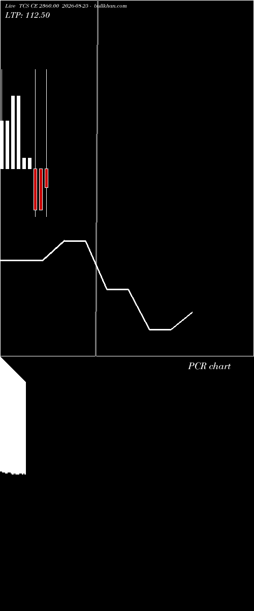  option chart TCS CE 2360.00 2026-08-25 