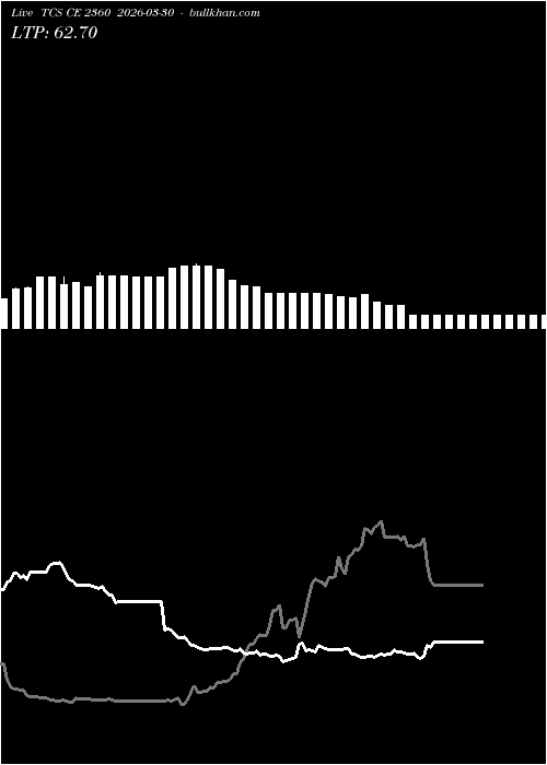  option chart TCS CE 2360 2026-03-30 