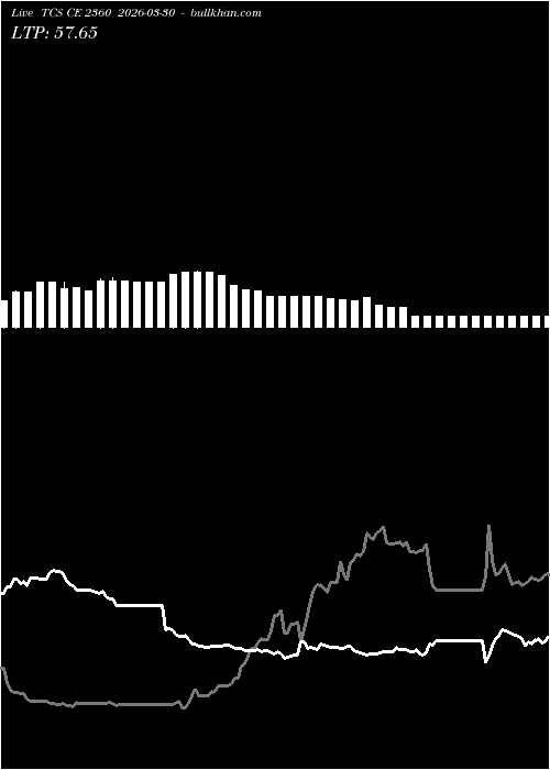  option chart TCS CE 2360 2026-03-30 