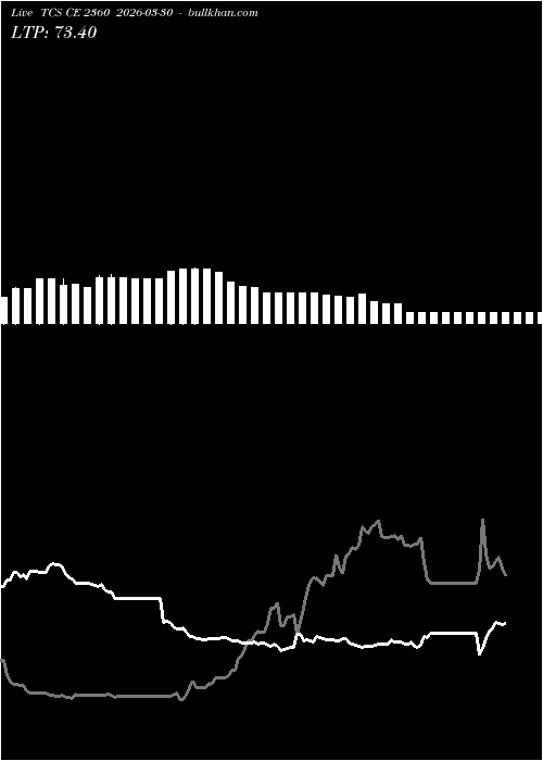  option chart TCS CE 2360 2026-03-30 