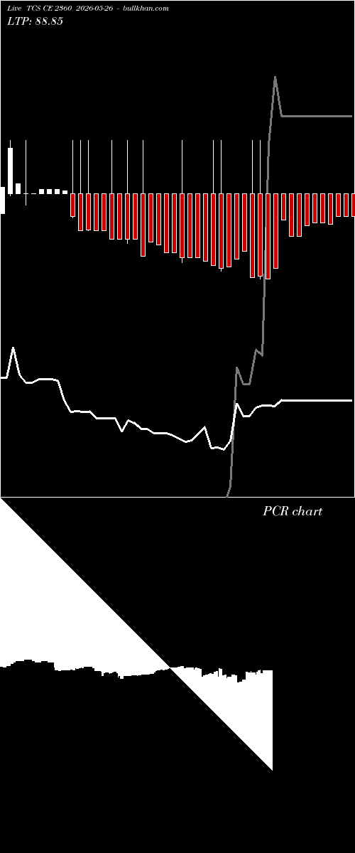  option chart TCS CE 2360 2026-05-26 