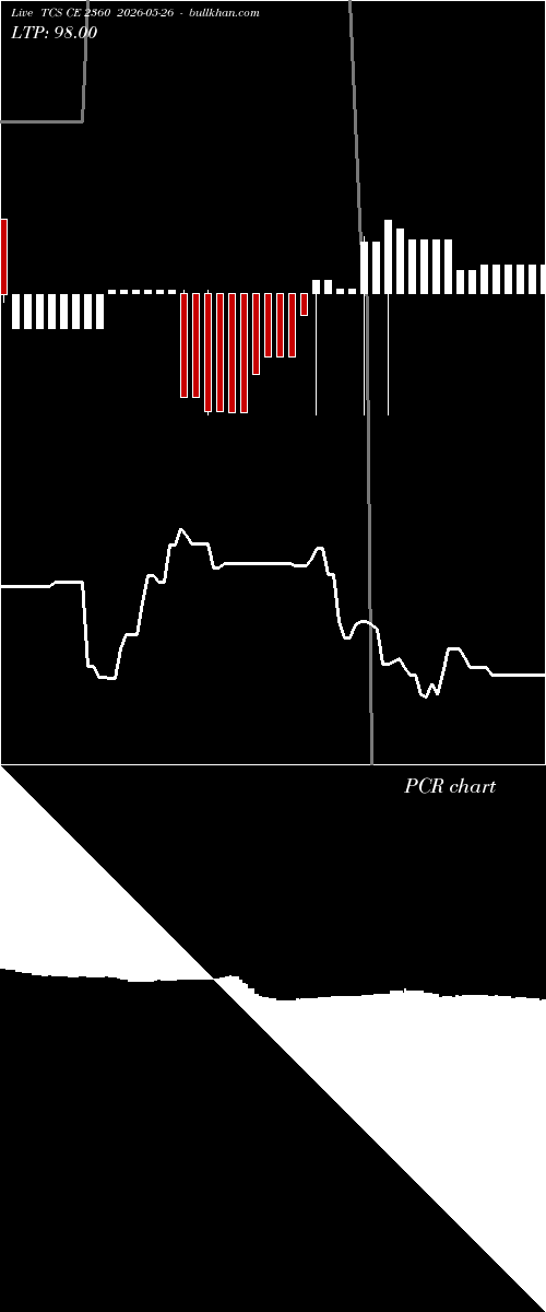  option chart TCS CE 2360 2026-05-26 