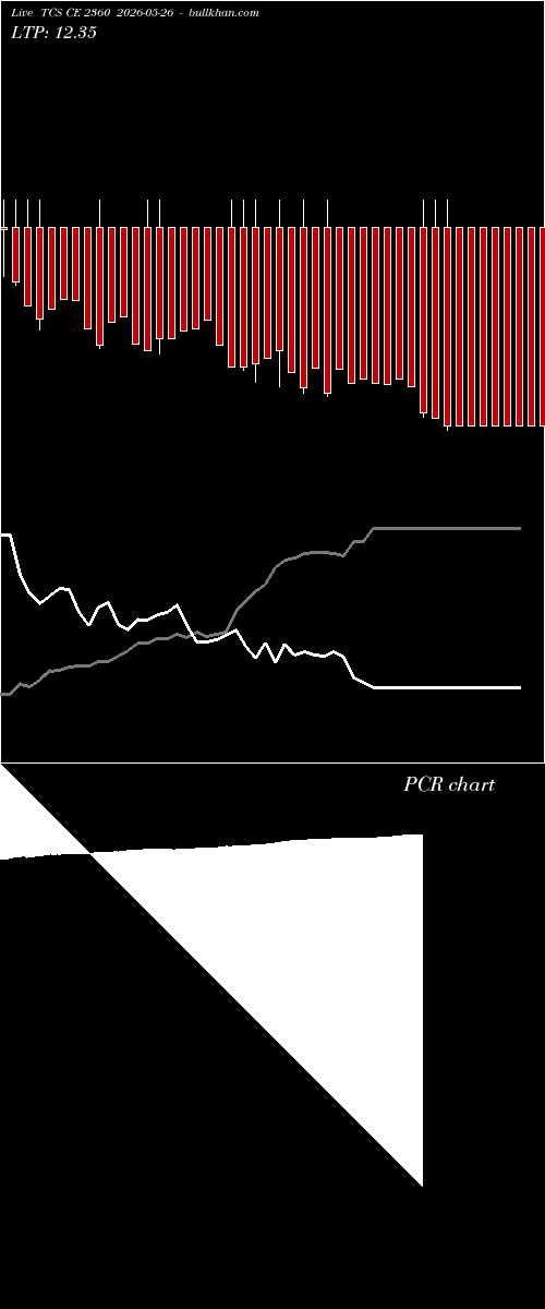  option chart TCS CE 2360 2026-05-26 