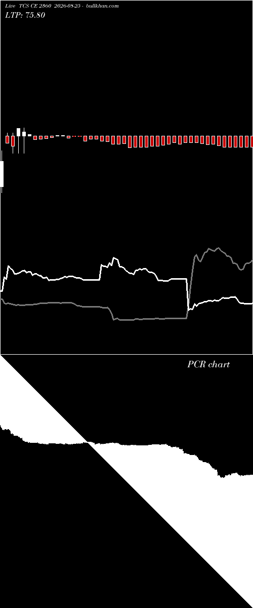  option chart TCS CE 2360 2026-08-25 