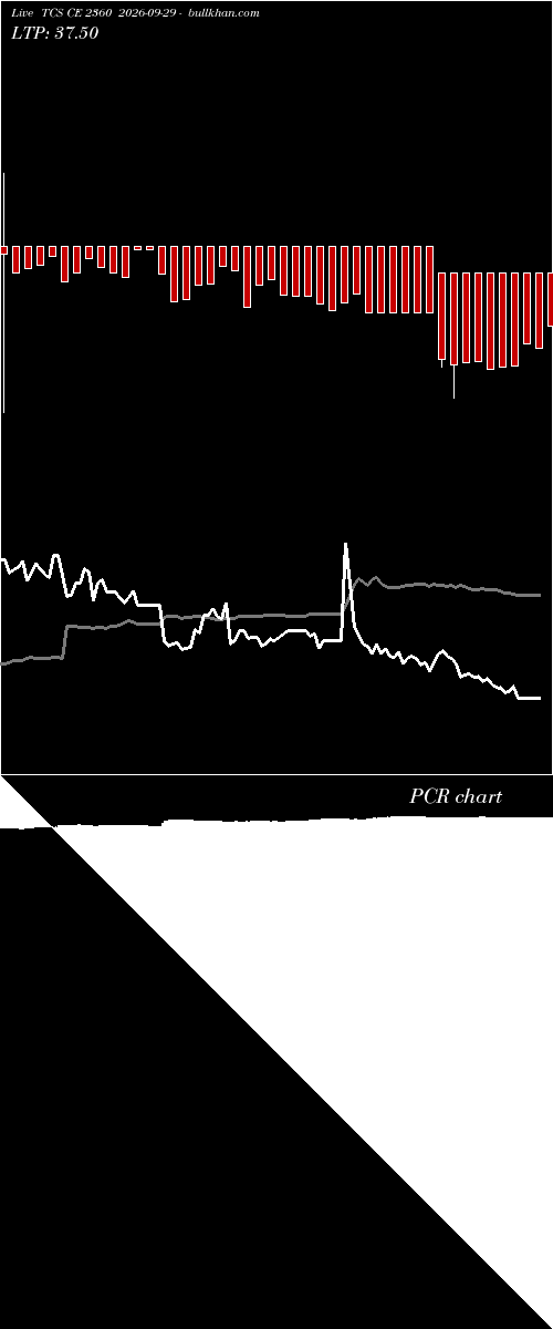  option chart TCS CE 2360 2026-09-29 
