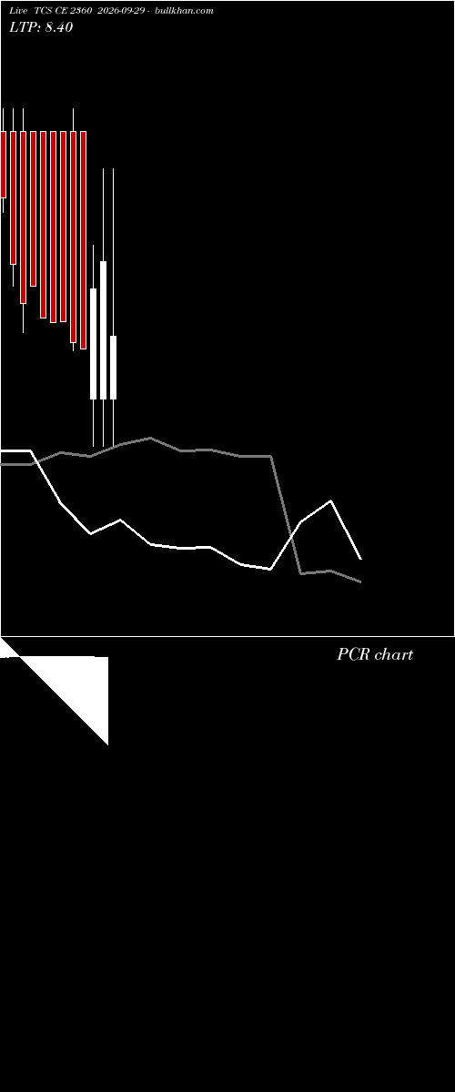  option chart TCS CE 2360 2026-09-29 