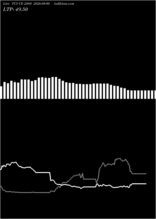  option chart TCS CE 2380 2026-03-30 