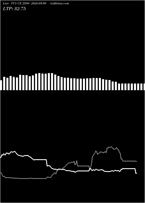 option chart TCS CE 2380 2026-03-30 