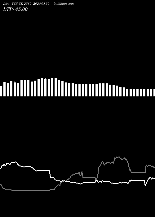  option chart TCS CE 2380 2026-03-30 