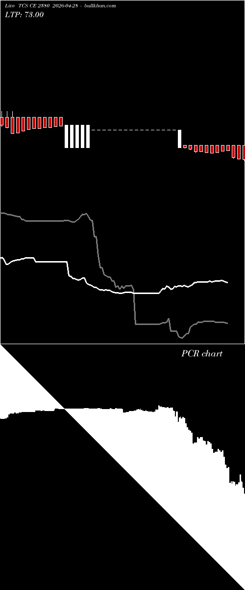  option chart TCS CE 2380 2026-04-28 