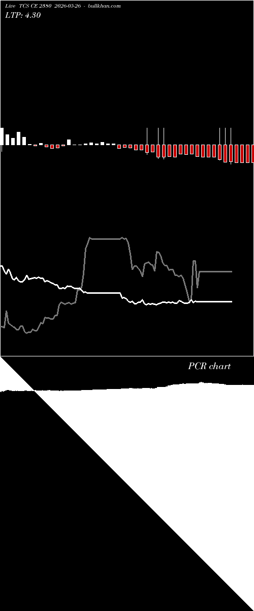  option chart TCS CE 2380 2026-05-26 