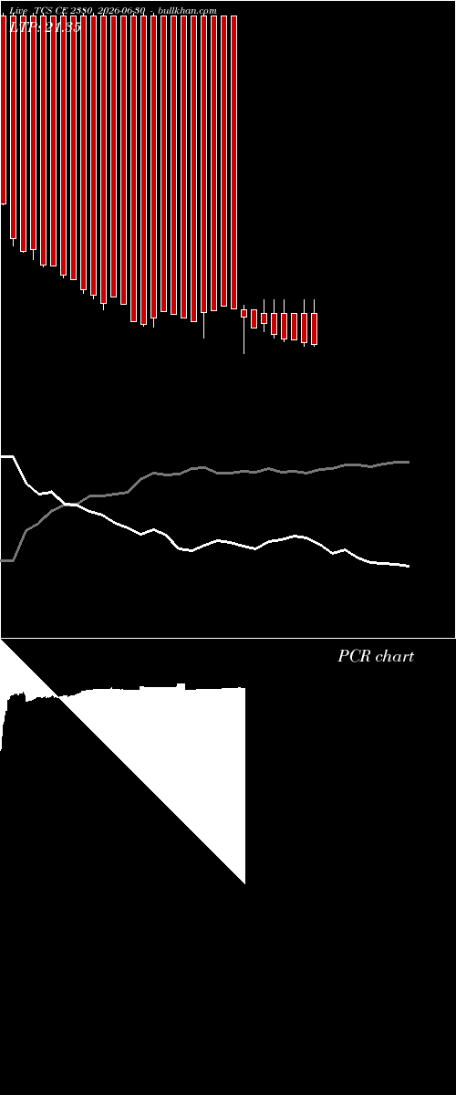  option chart TCS CE 2380 2026-06-30 