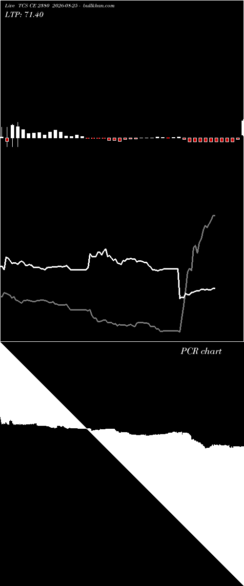  option chart TCS CE 2380 2026-08-25 