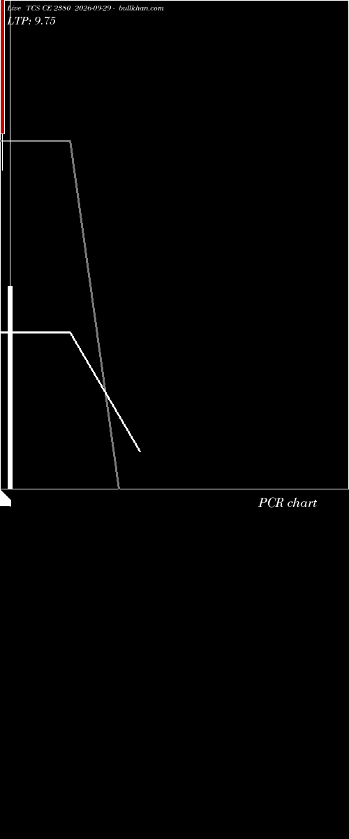  option chart TCS CE 2380 2026-09-29 