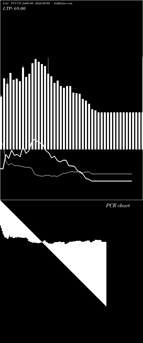 option chart TCS CE 2400.00 2026-03-30 