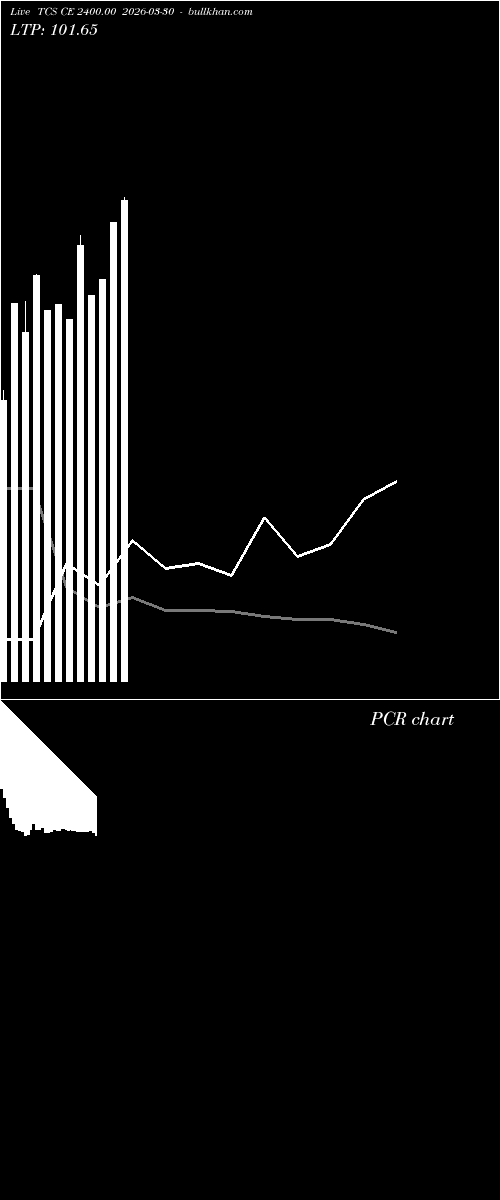  option chart TCS CE 2400.00 2026-03-30 