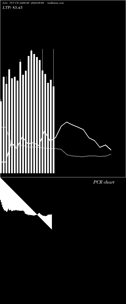  option chart TCS CE 2400.00 2026-03-30 