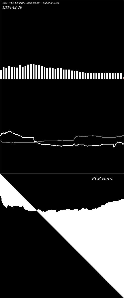  option chart TCS CE 2400 2026-03-30 