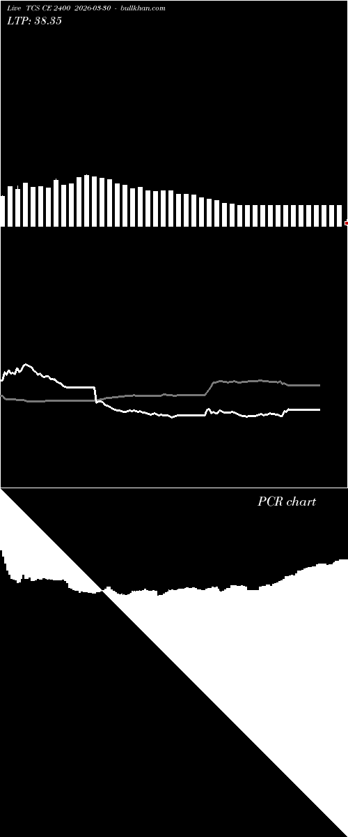  option chart TCS CE 2400 2026-03-30 