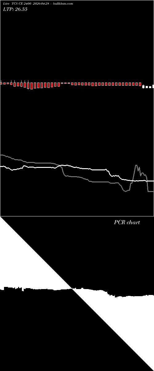  option chart TCS CE 2400 2026-04-28 