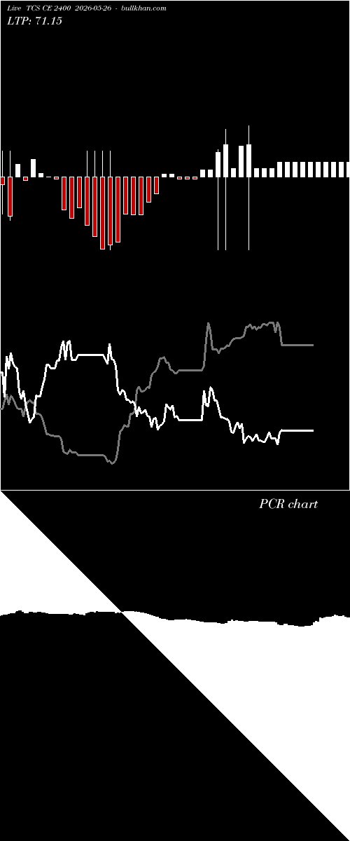  option chart TCS CE 2400 2026-05-26 