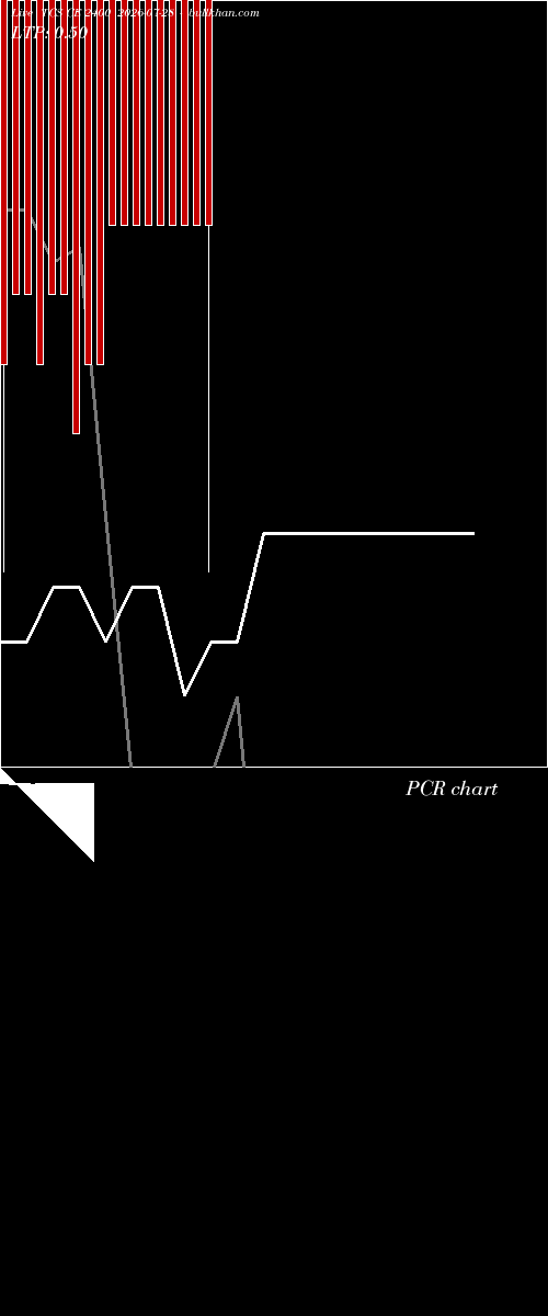  option chart TCS CE 2400 2026-07-28 
