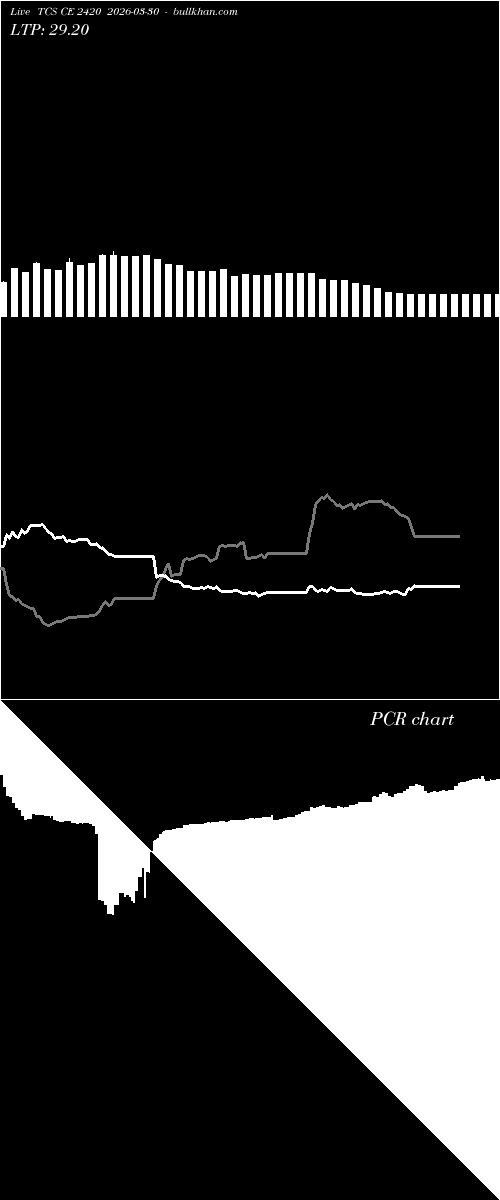  option chart TCS CE 2420 2026-03-30 
