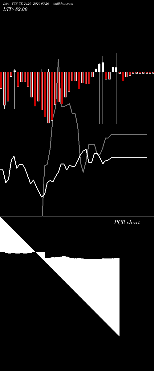  option chart TCS CE 2420 2026-05-26 